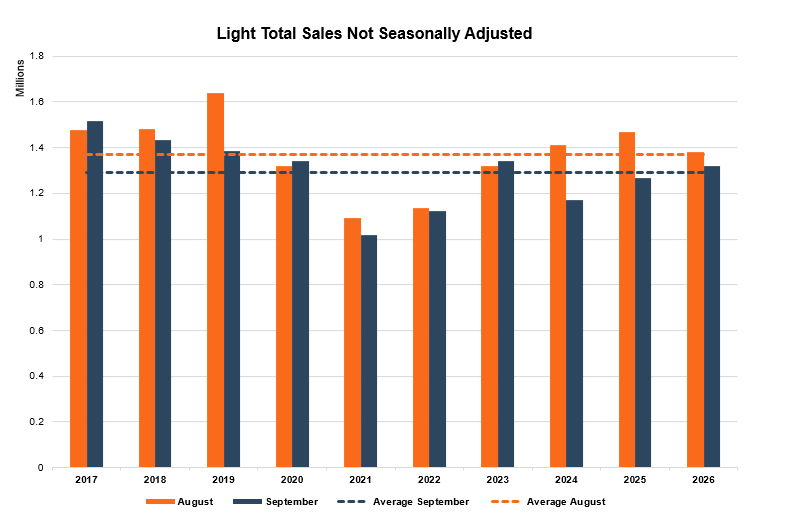 Lighttotsales Sept 2026