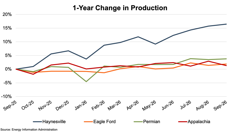 10.15.26 Energy Chart 1