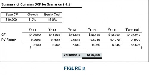Figure8-Scenario-One