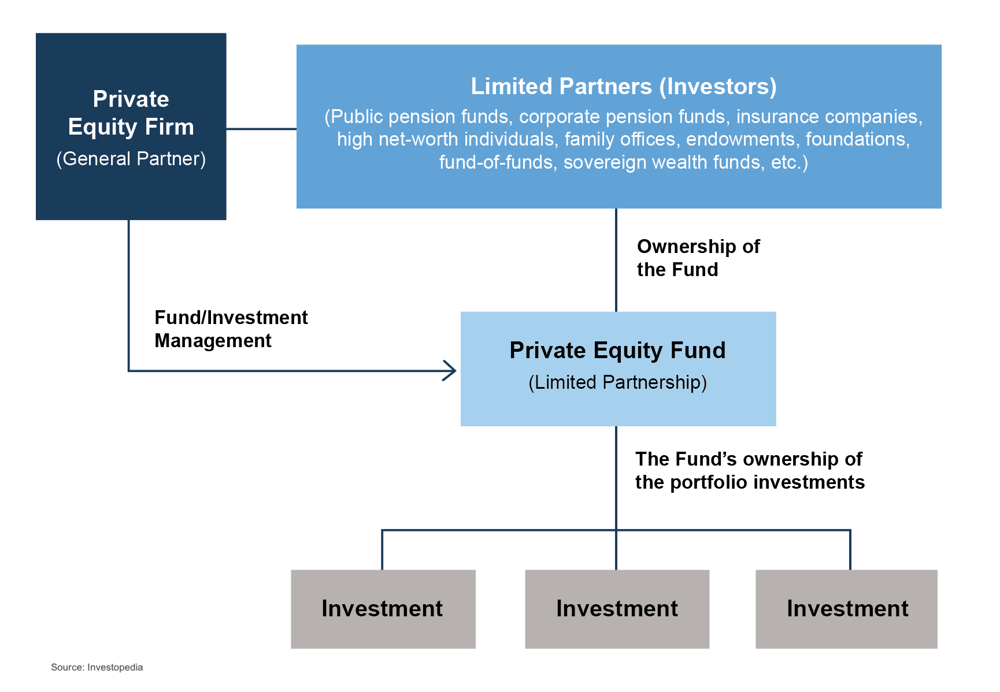 Value Matters 4-25-25 - PE Structure Graphic.png