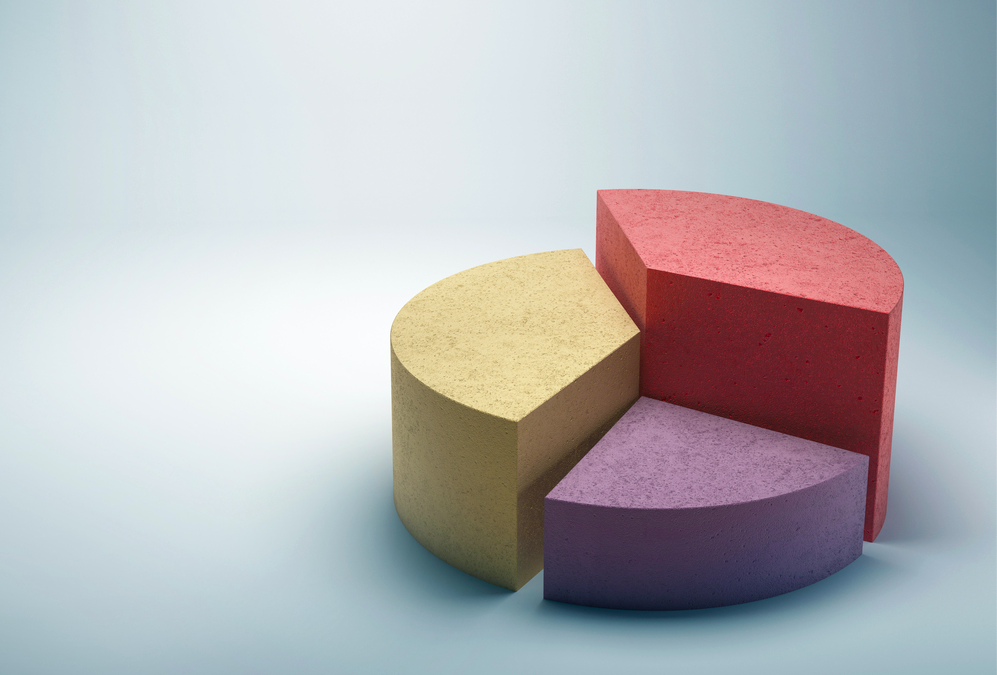 RIA Margins – How Does Your Firm’s Margin Affect Its Value?