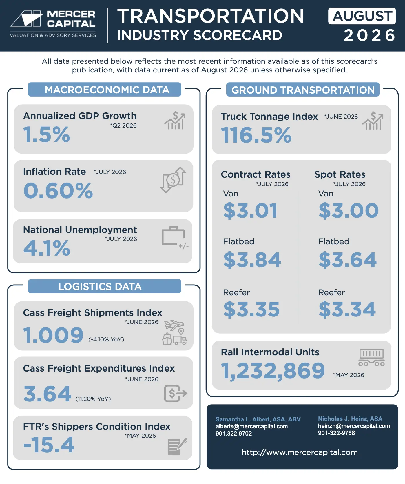 Transportation Industry Scorecard August (1)