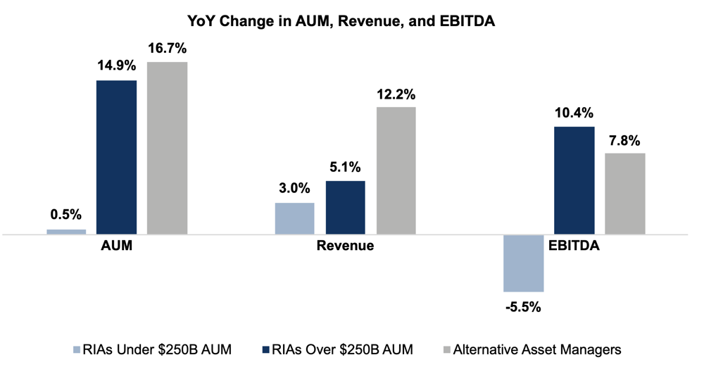 Yoy AUM.png