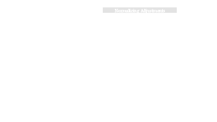 Normalizing-Adjustments-F2.gif