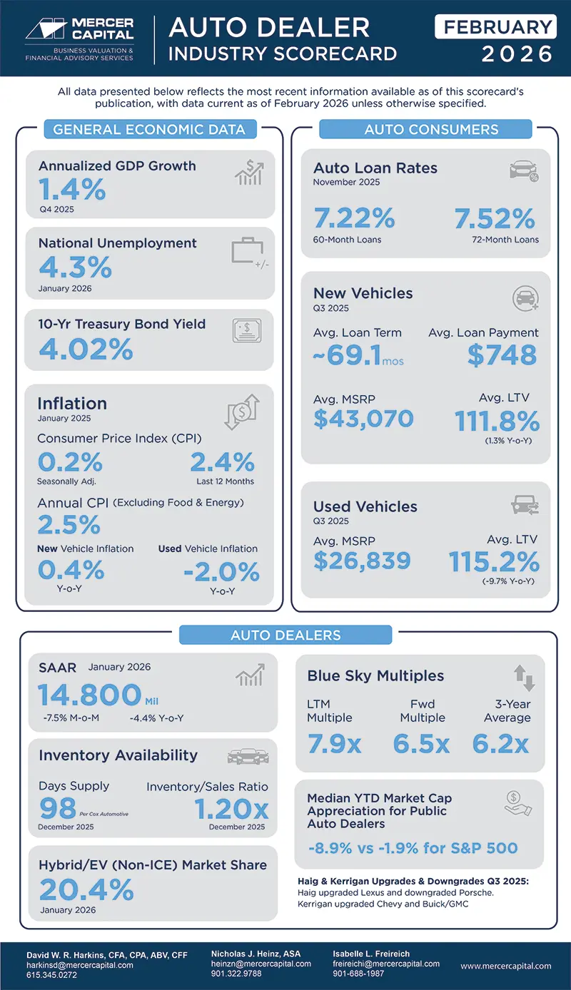 Auto Scorecard FEB 2026.jpg (1)