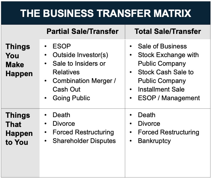 Table showing The Business Transver Matrix.