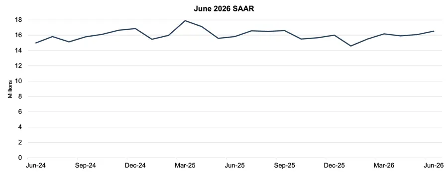 June 2026 SAAR Image.png