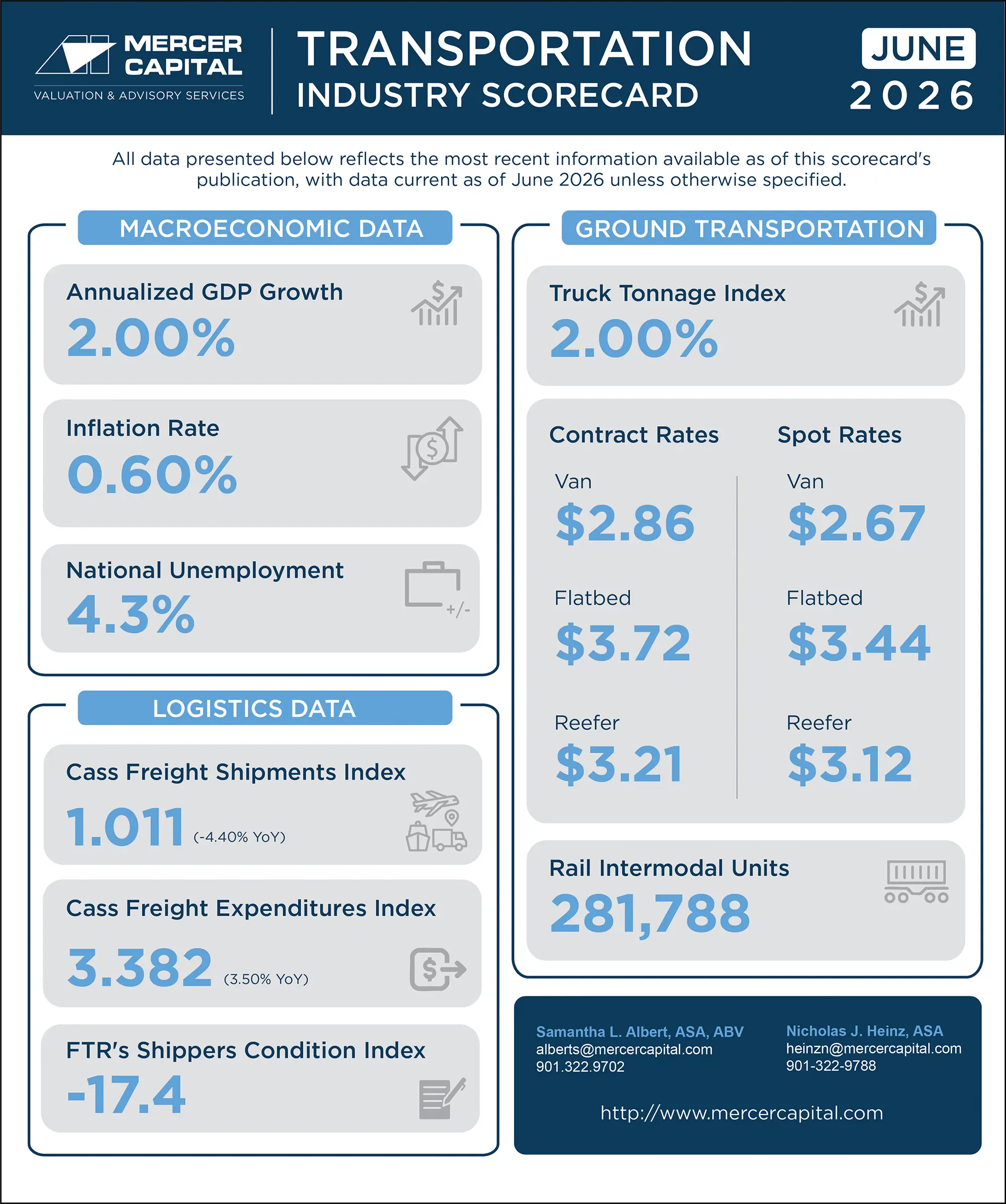 Transportation Industry Scorecard - June 2026.jpg