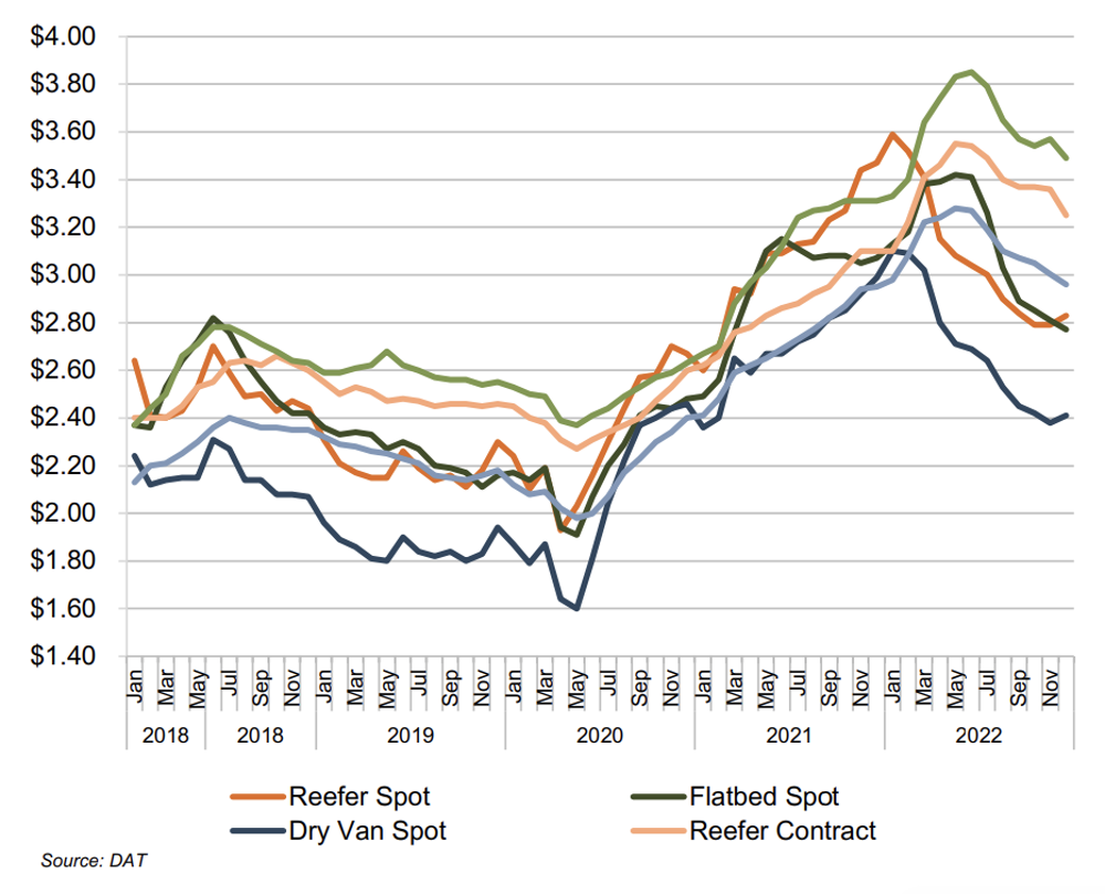 spot vs contract.png