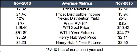 table_royalty-trust-metrics