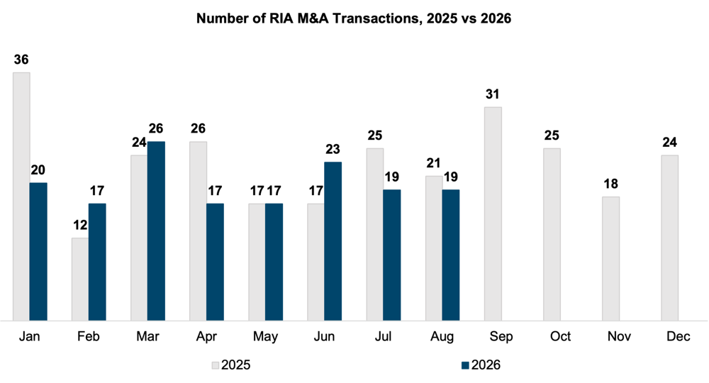 Number Of Transactions