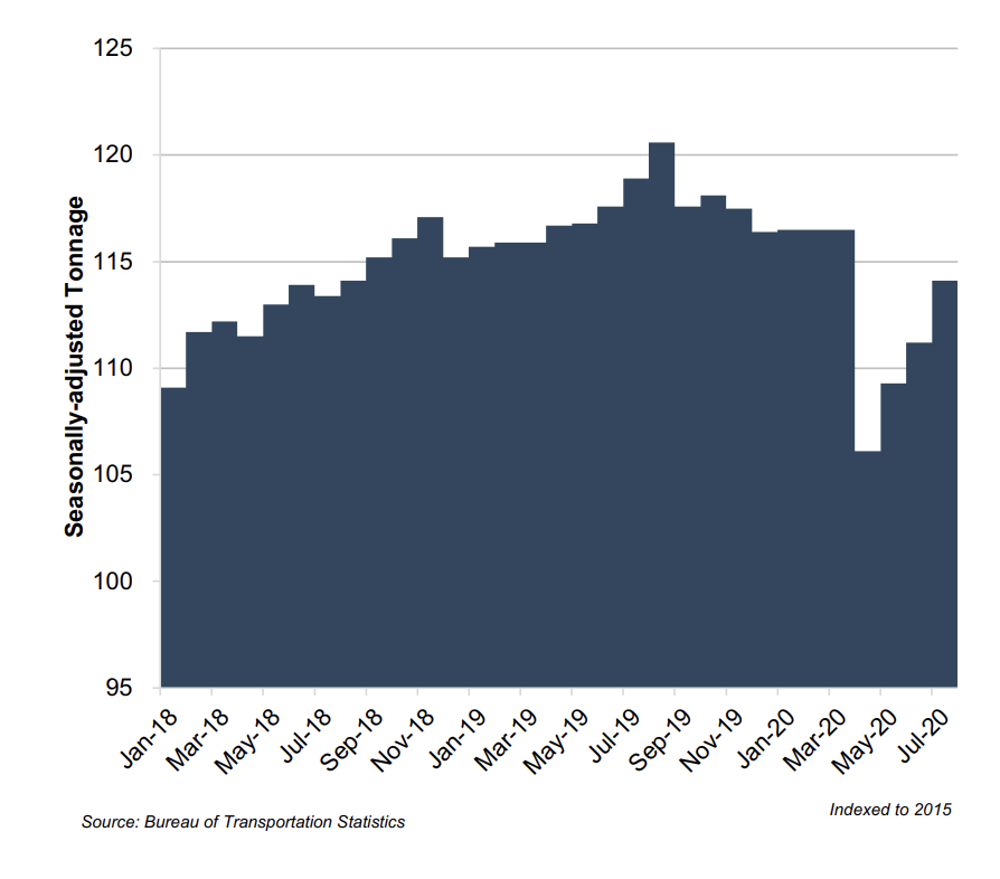 Truck Tonnage.png