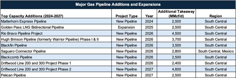 Major Gas pipeline.png