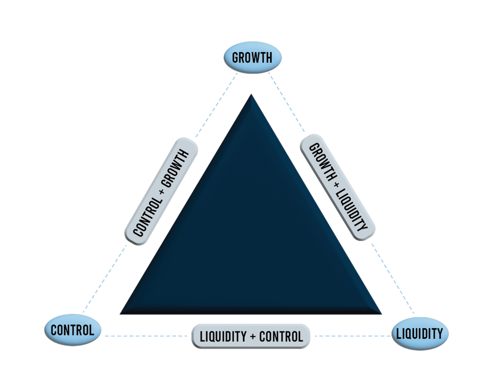 Ownership-strategy-framework.png