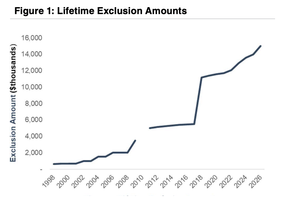 Value Matters - July 2025 - Fig 1.png