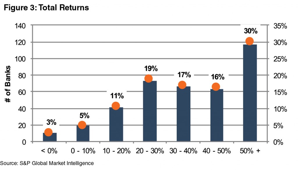 F3_Total-Returns