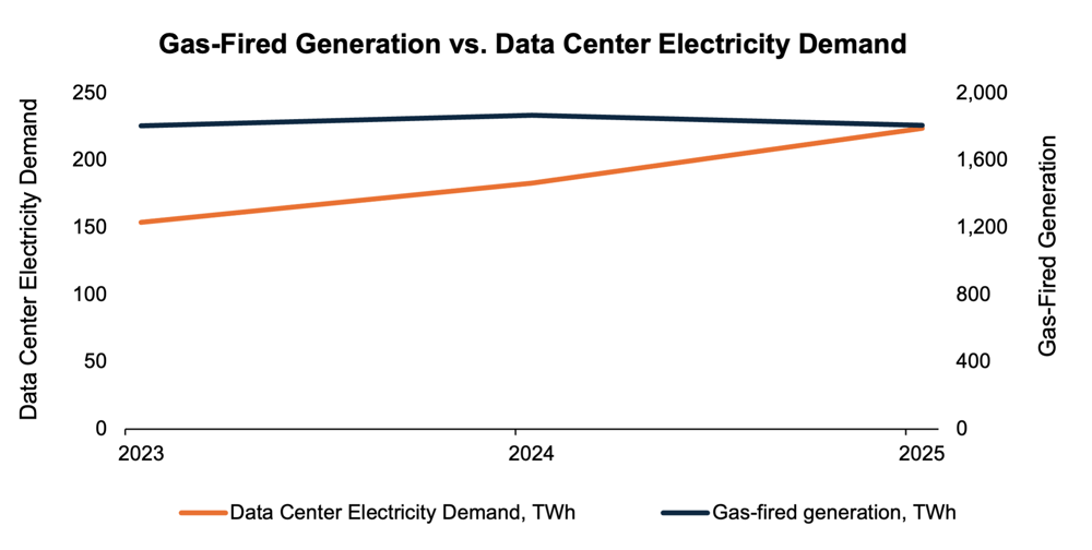 gas fired generation.png
