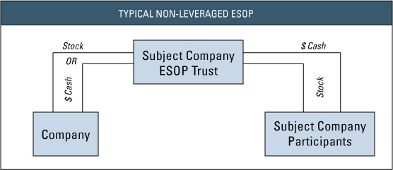 How-ESOPs-Work-F3.jpg