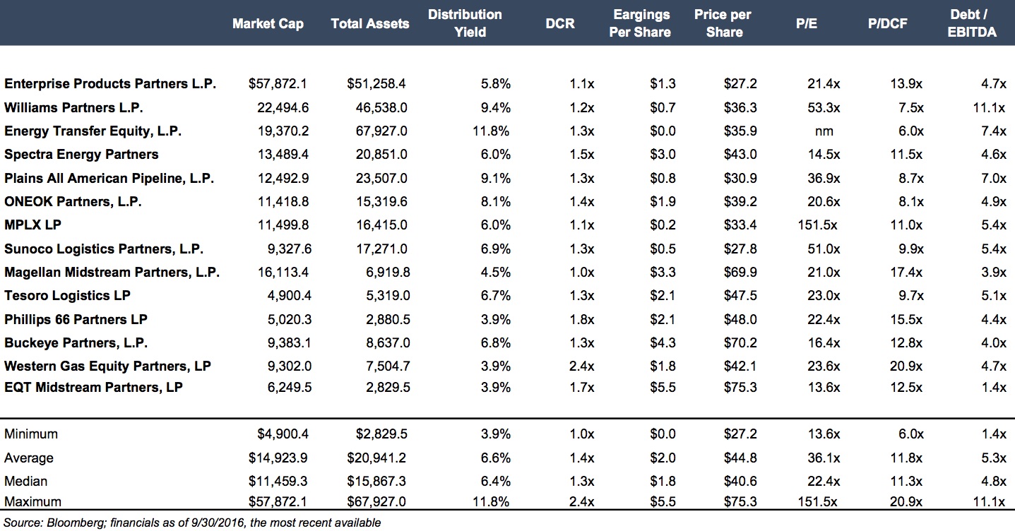 mast-limited-partnerships-201609