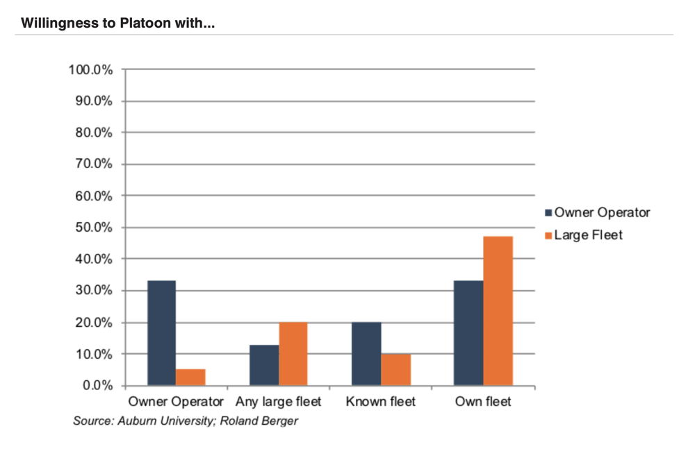 willingness to platoon.png