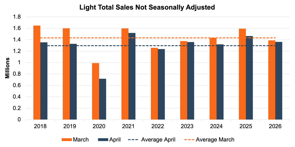 Light Total Sales.png (2)