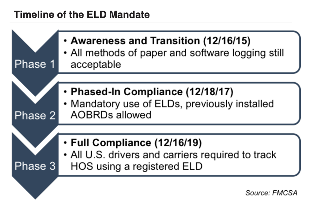 Timeline Mandate.png