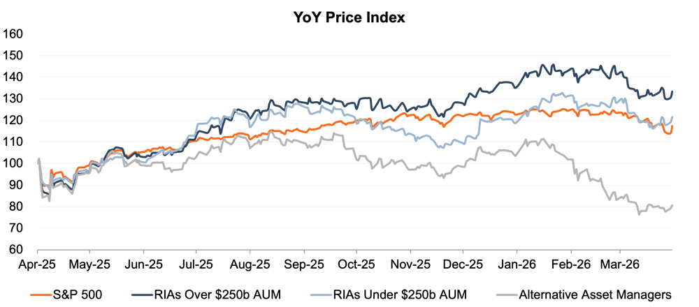 YoY price.png