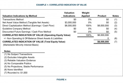 _Example-1-Correlated-Indication-of-Value