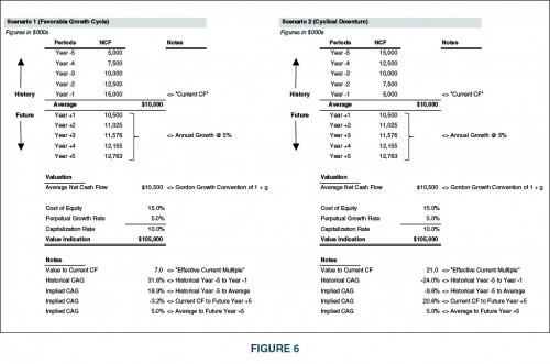 Figure6-Growth-Rate