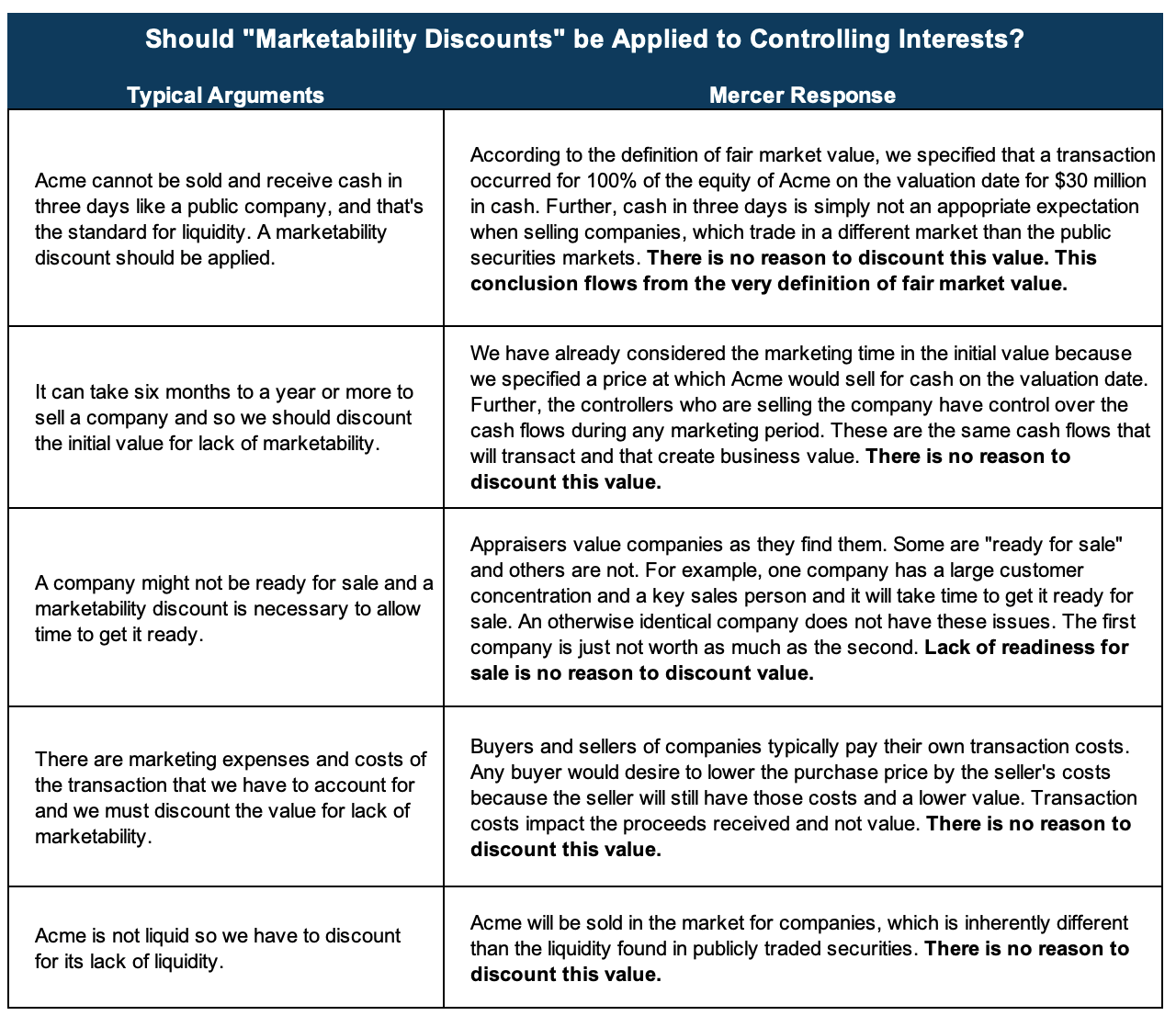 Table should "marketability discounts" be applied to controlling interests?