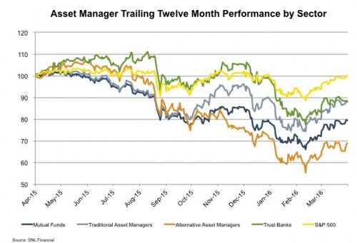 asset-manager-sector-q1