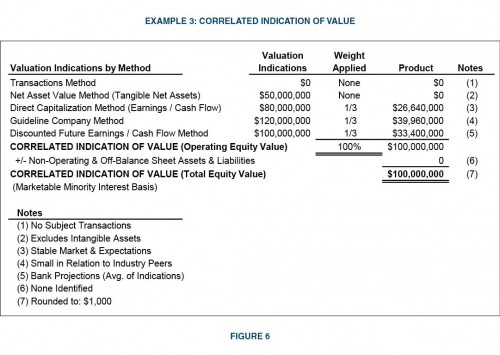 Example-3-Correlated-Indication-of-Value_