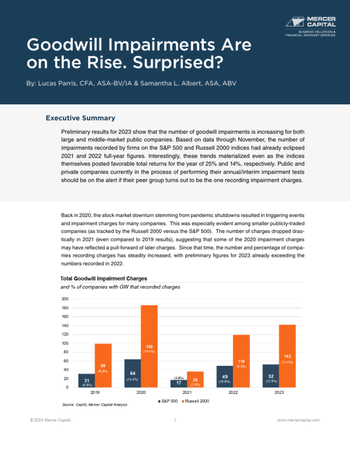 Goodwill Descrease Goodwill Impairments Are on the Rise. Surprised?