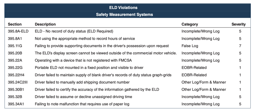 ELD violations.png