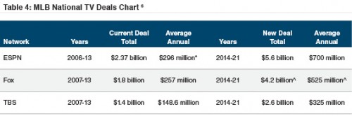 table4_national-media-deals