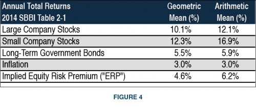 Figure4-Annual-Total-Returns