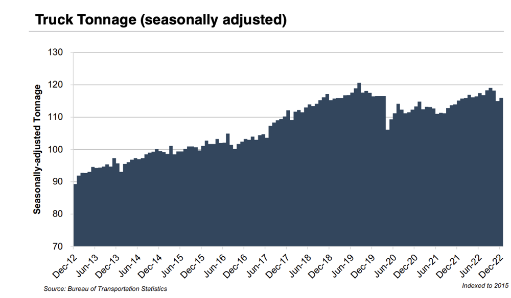 Truck tonnage SA.png