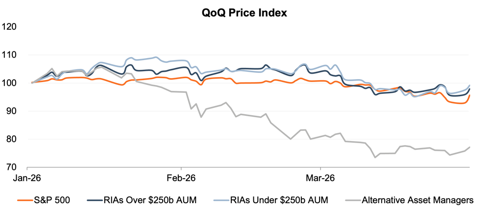 QoQ Price.png