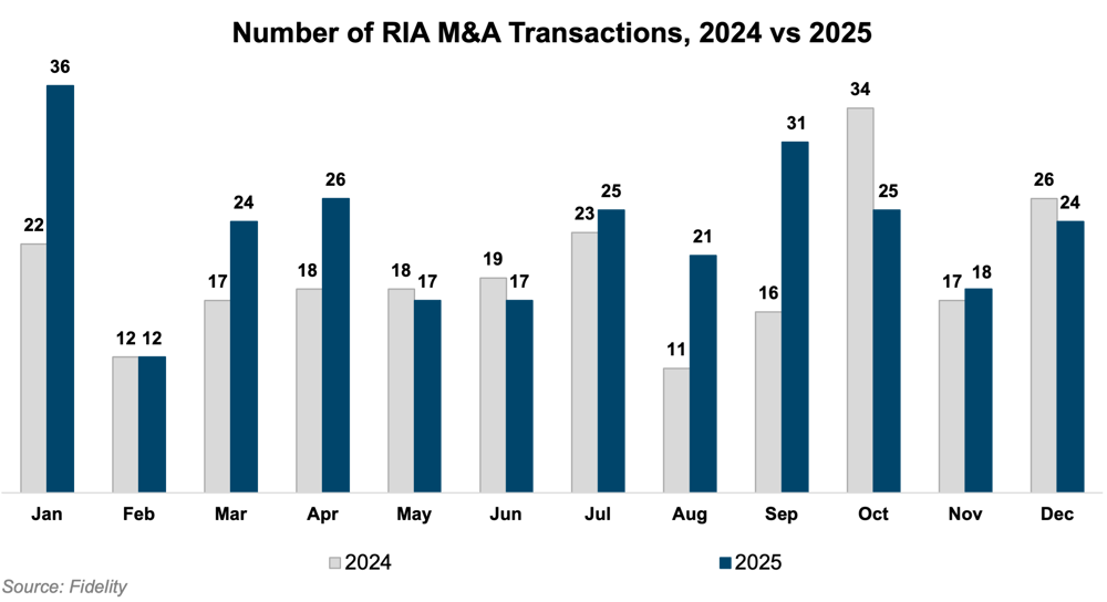 Number of transactions.png