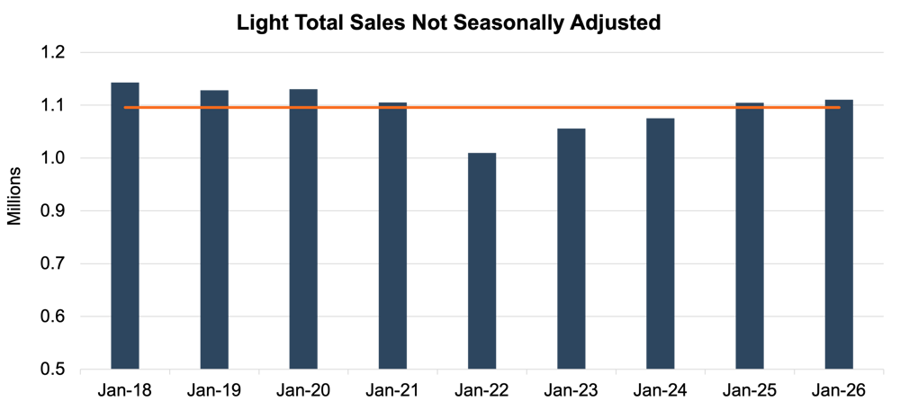 Light total sales.png (1)