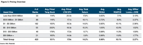 2015-pricing-overview