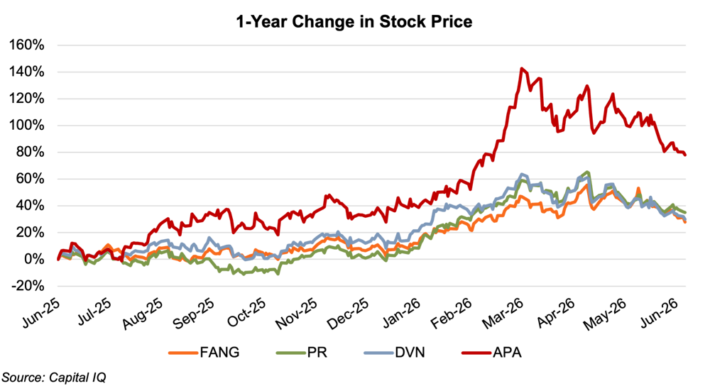1 year stock price.png