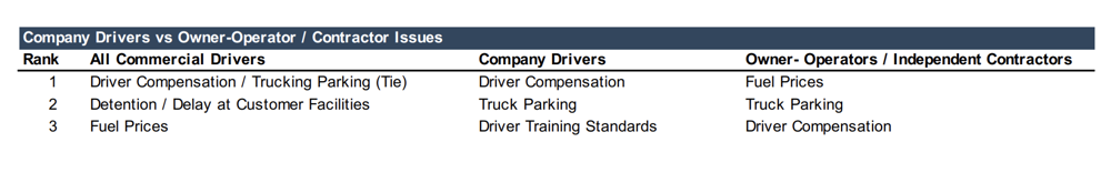 Company drivers.png