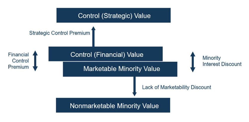 Value Matters - Aug 2025 - Fig 1.png