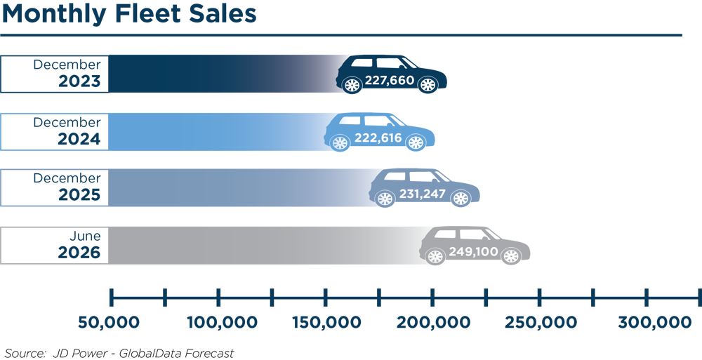 Monthly fleet sales.png