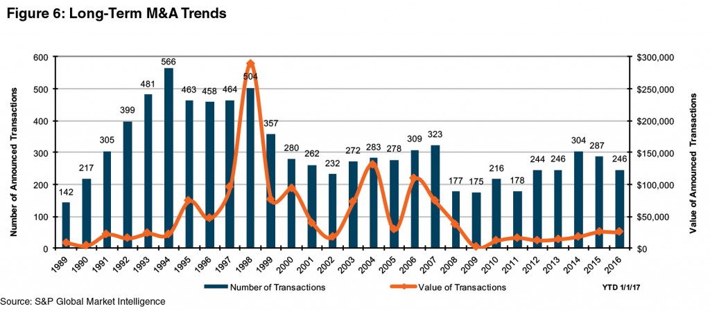 F6_Long-Term-MA-Trends-2016